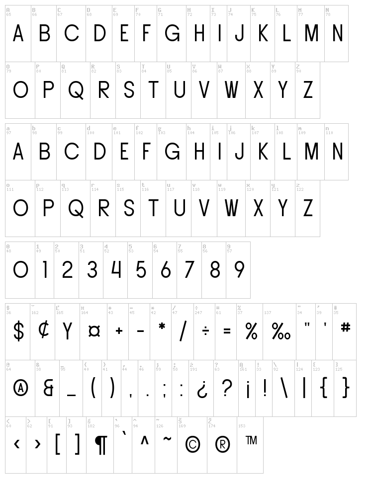 Buttacup font map